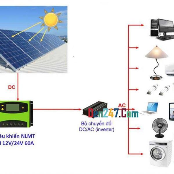 he-thong-dien-mat-troi-solar-panel-system-den247