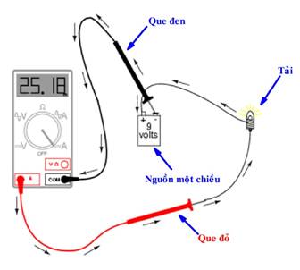 Đo Dòng Điện 1 Chiều