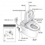 Bồn Cầu Neorest TOTO CW992VA/TCF992WA XH I