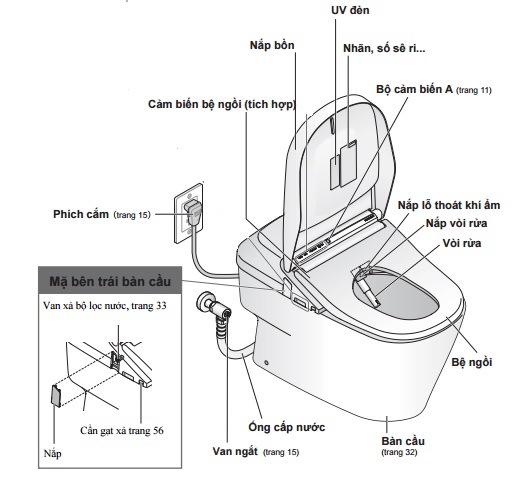 Bồn Cầu Neorest TOTO CW992VA/TCF992WA XH I