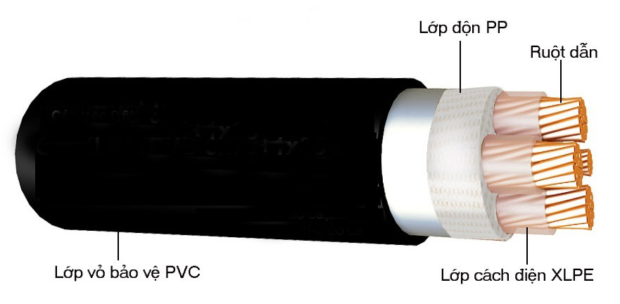Tìm hiểu về vật liệu dẫn điện sử dụng trong sản xuất dây và cáp điện Trần Phú