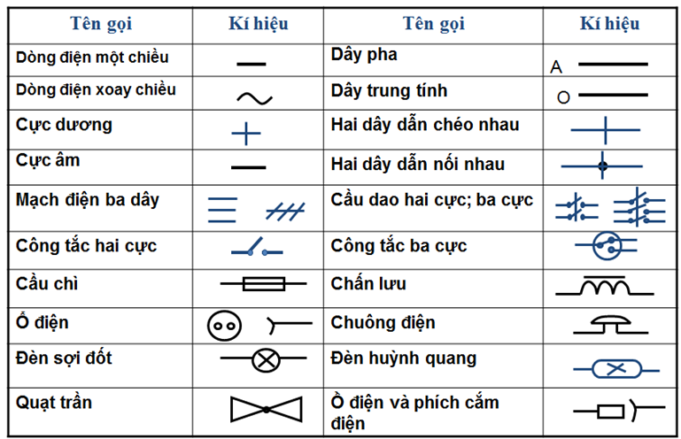 Tổng quan về sơ đồ điện trong môn Công nghệ lớp 8