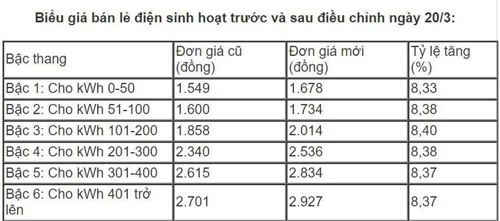 Bao Nhiêu Tiền Một Số Điện? Tìm Hiểu Chi Tiết Giá Điện Mới Nhất 2024