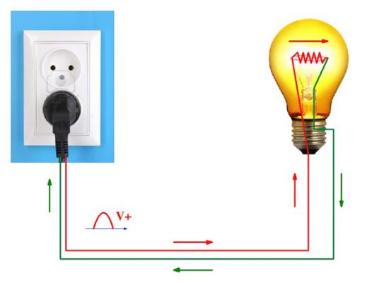 Dây nóng – dây nguội là gì?