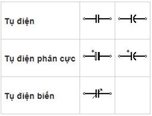 Bài tập 4: Xác định điện áp cực đại trên tụ phân cực