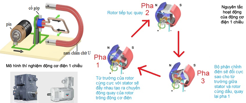 Tìm hiểu về động cơ điện