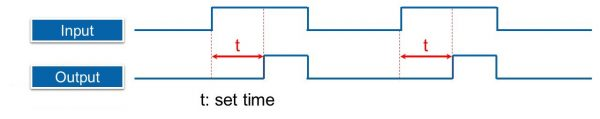 Relay thời gian là gì? Phân loại và cách hoạt động của relay thời gian