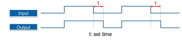 Relay thời gian là gì? Phân loại và cách hoạt động của relay thời gian