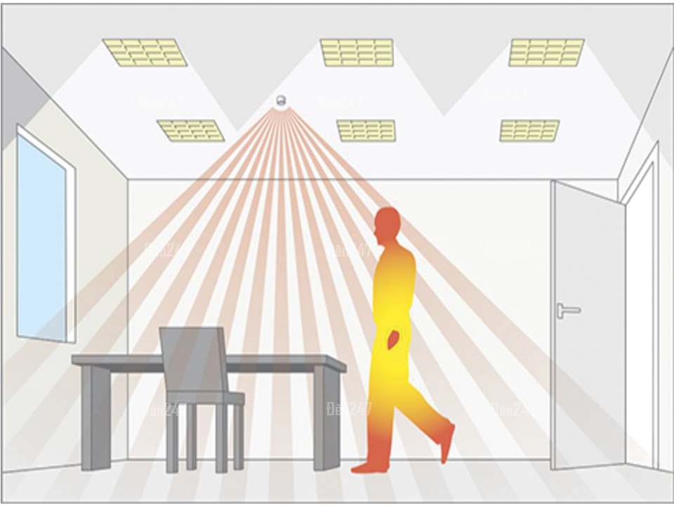 Đèn chùm tích hợp cảm biến ánh sáng: Tiện ích và hiệu quả